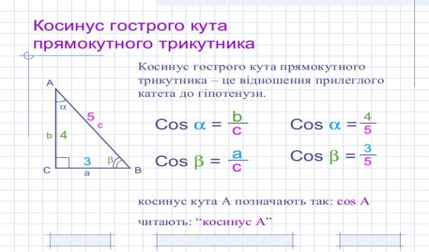 Косинус гострого кута
прямокутного трикутника
А
ВС
α
β
a
b
c
Косинус гострого кута прямокутного
трикутника – це відношення...
